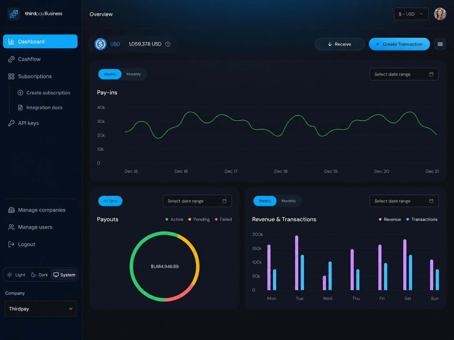 Meridian Dashboard